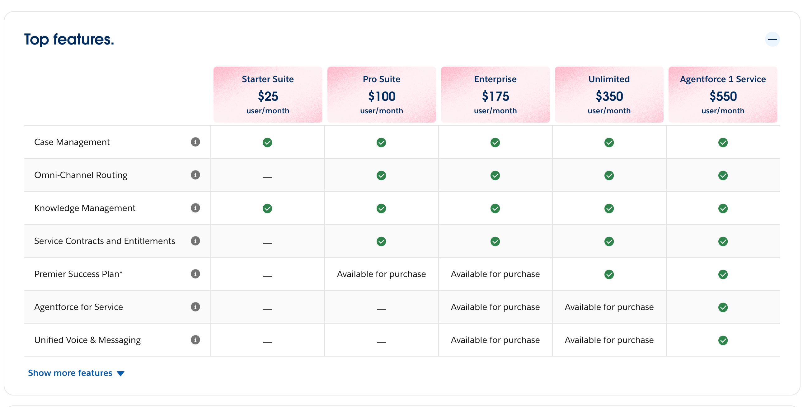Salesforce Service Cloud pricing