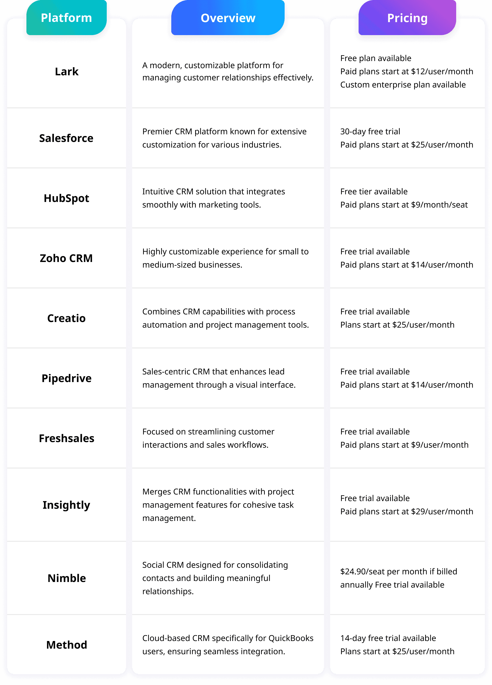 Top 10 custom CRMs at a glance