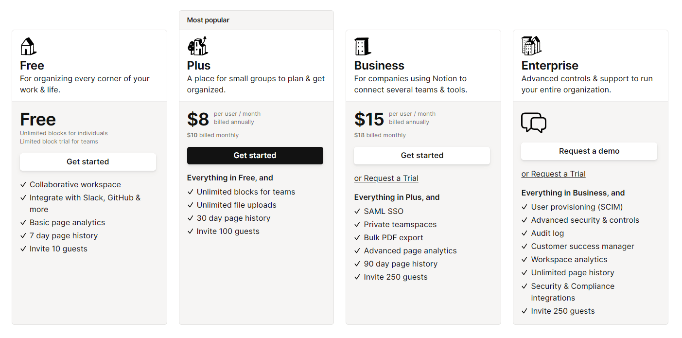 Notion's pricing plans