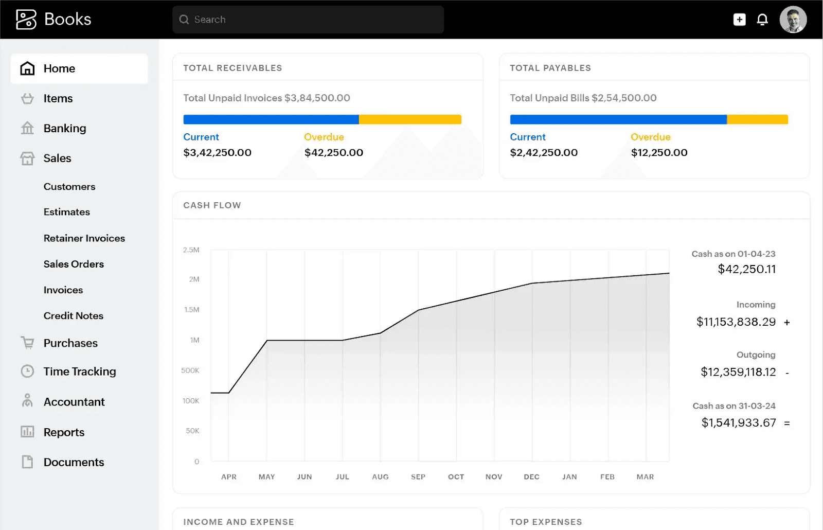 Interface of Zoho Books
