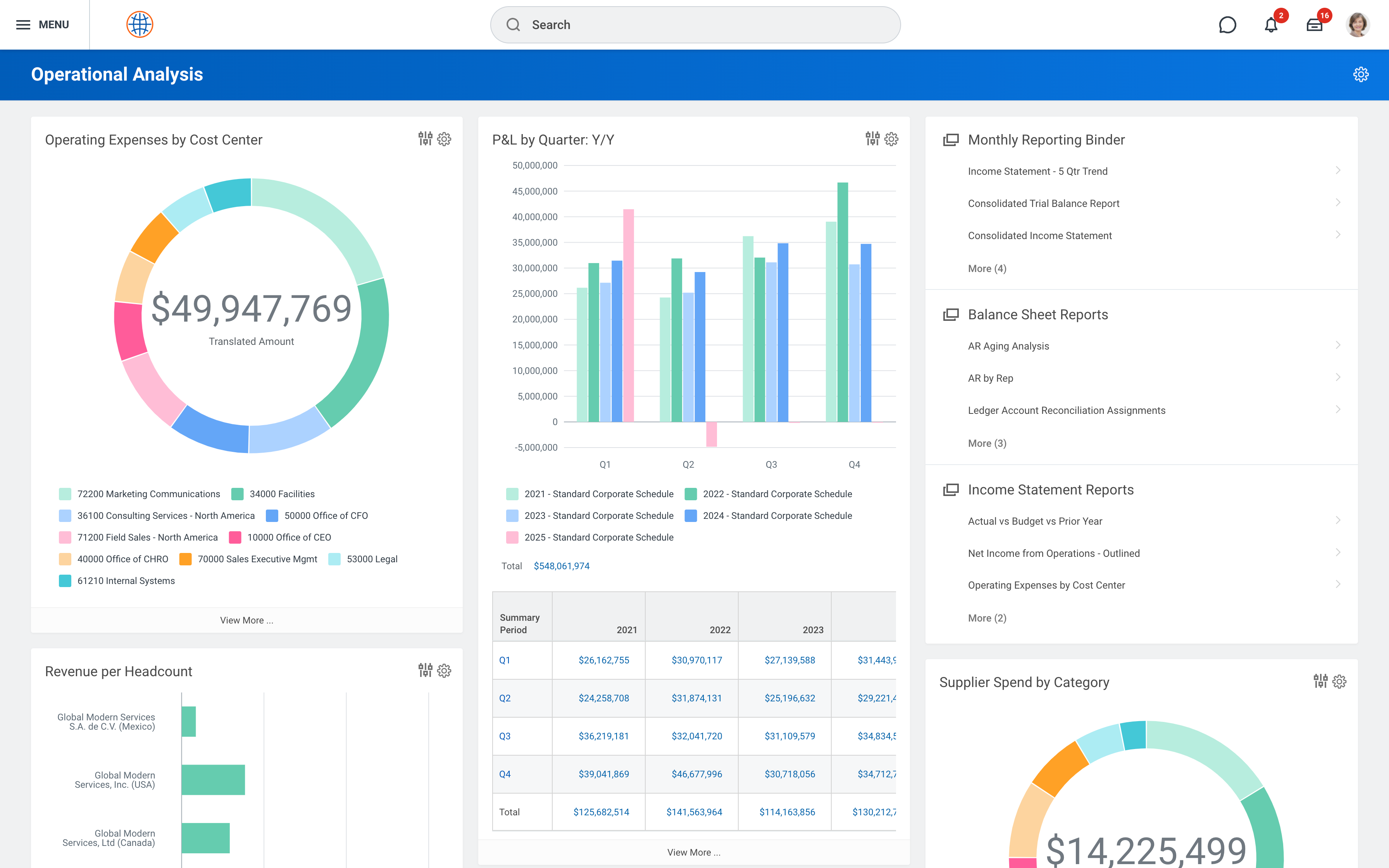Workday Financials Custom Dashboard