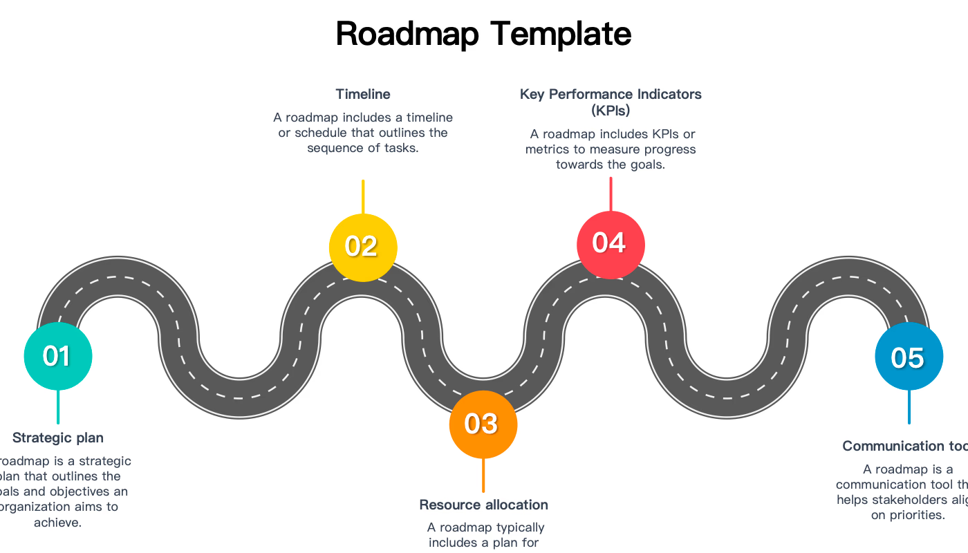 Google Slides: Roadmap presentation template