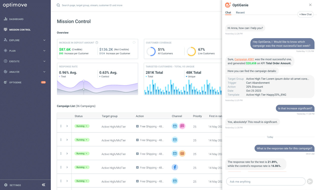 Optimove Mission Control dashboard