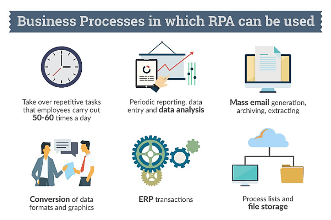UiPath: Robotic automation process