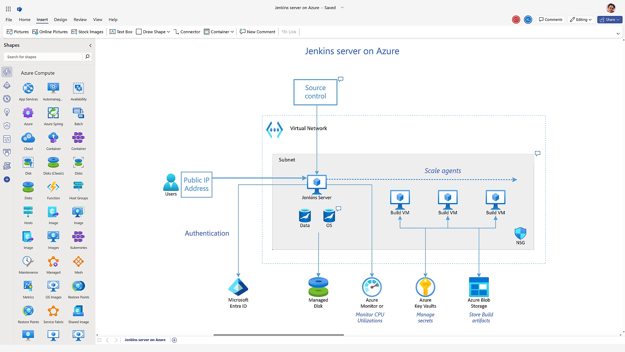 Microsoft Visio for traditional diagramming