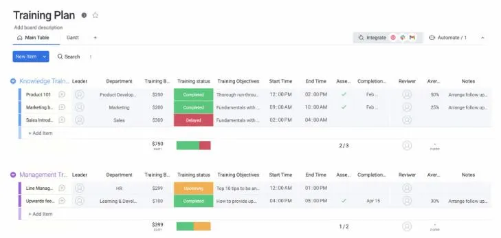 Monday AI automations & insights
