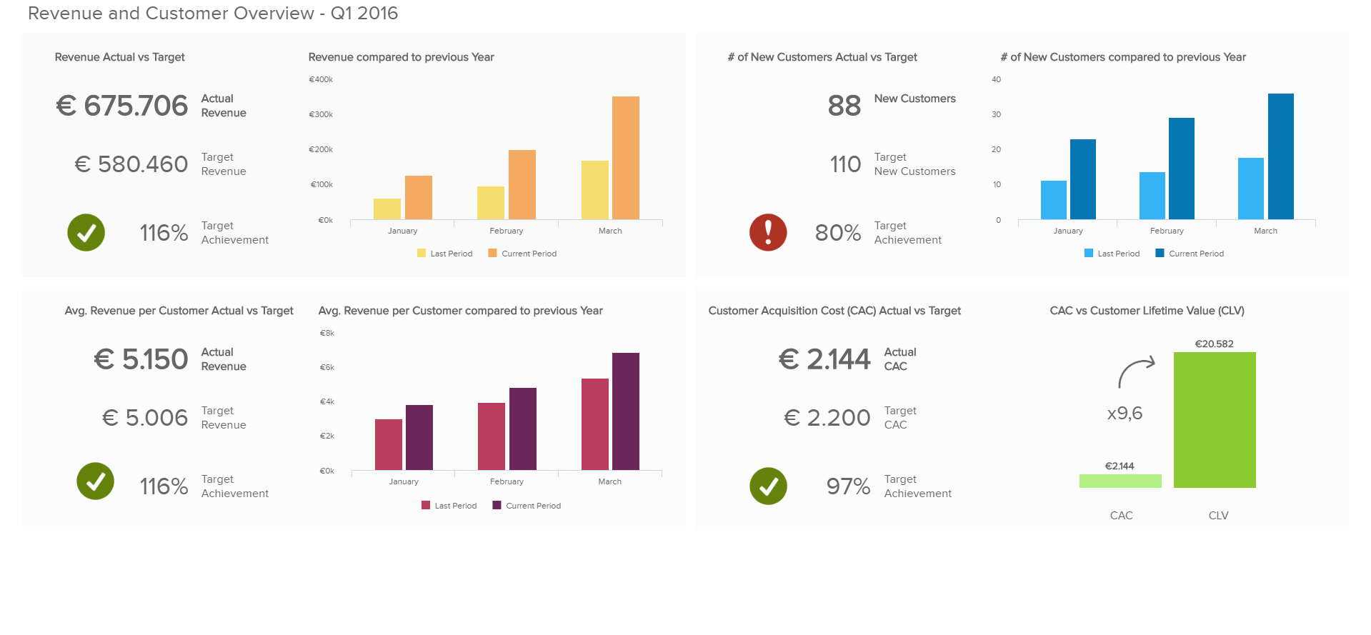 Datapine overview