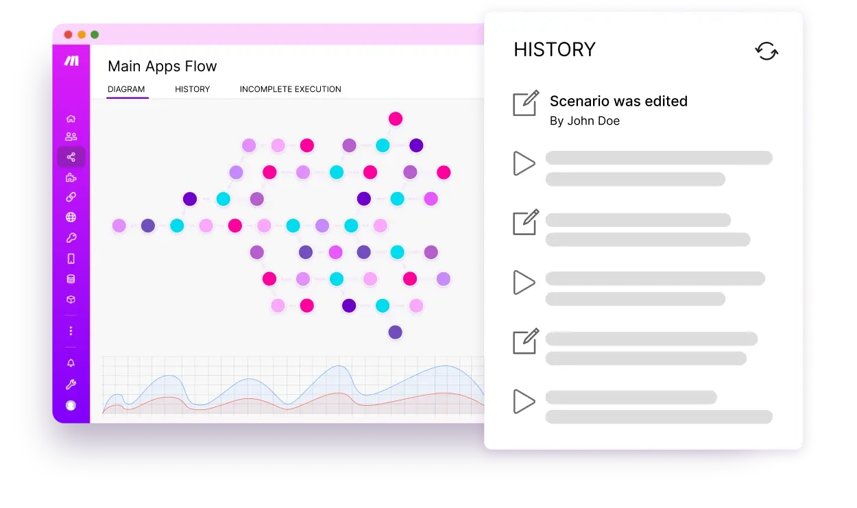 Make overview