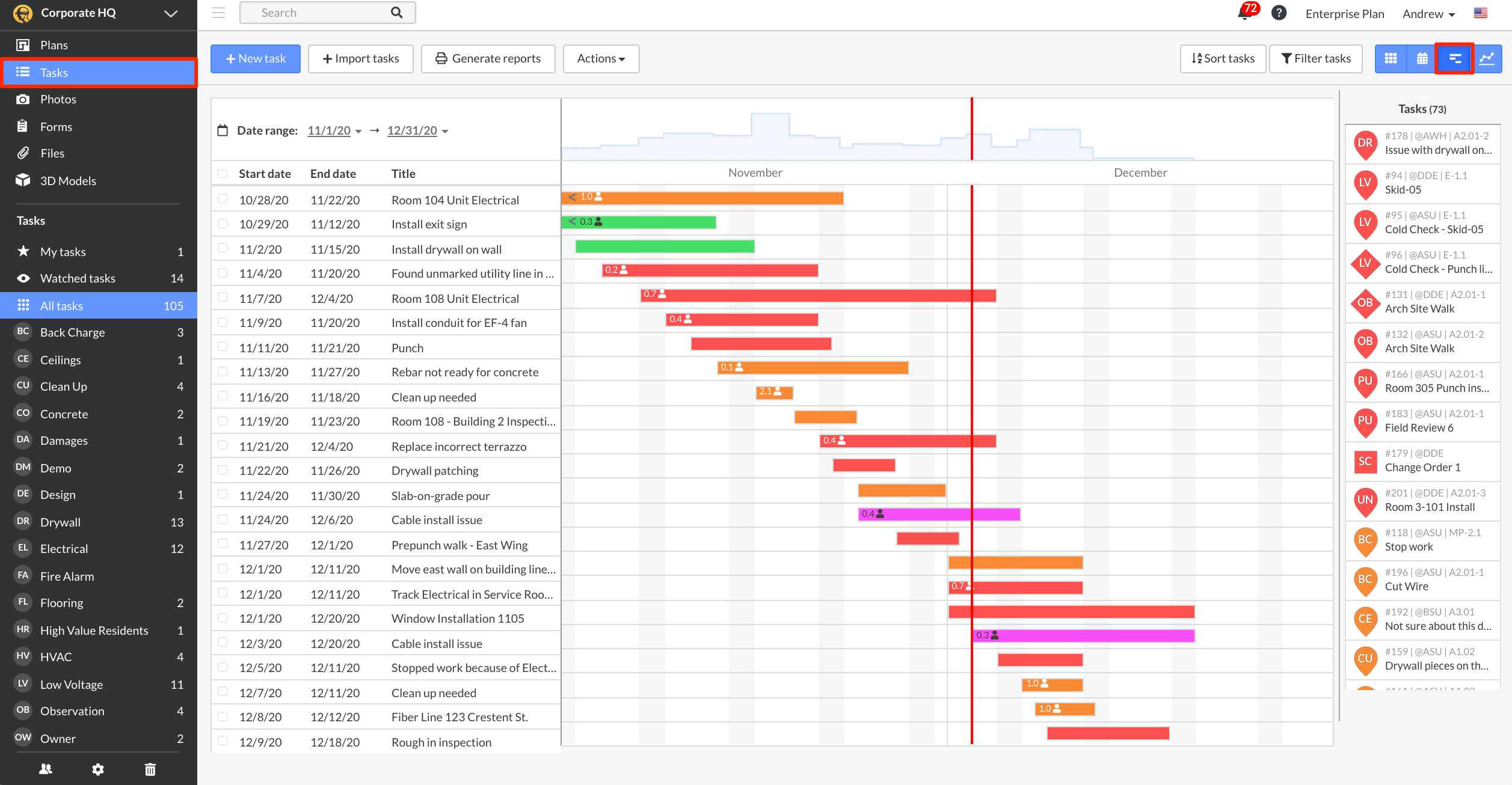 Fieldwire Gantt chart scheduling