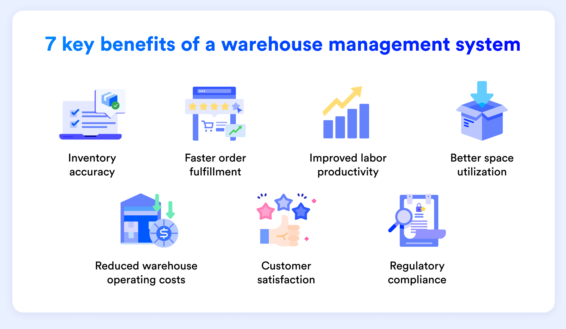 Icons showing the key benefits of a WMS, such as inventory control, operational efficiency, warehouse optimization, and more.