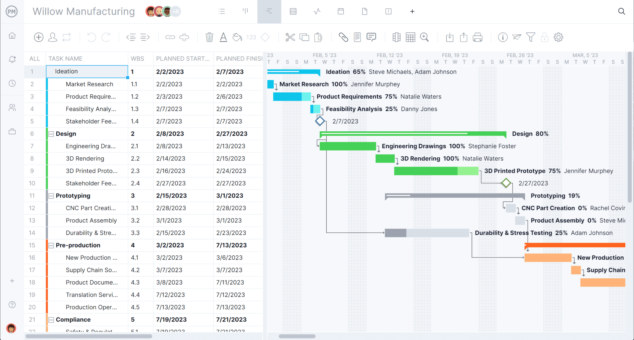 ProjectManager template for scheduling