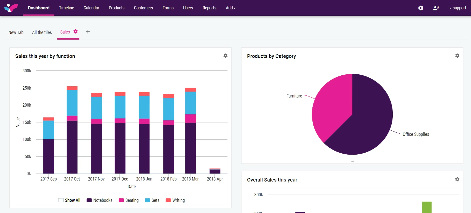 Skynamp as a CRM software