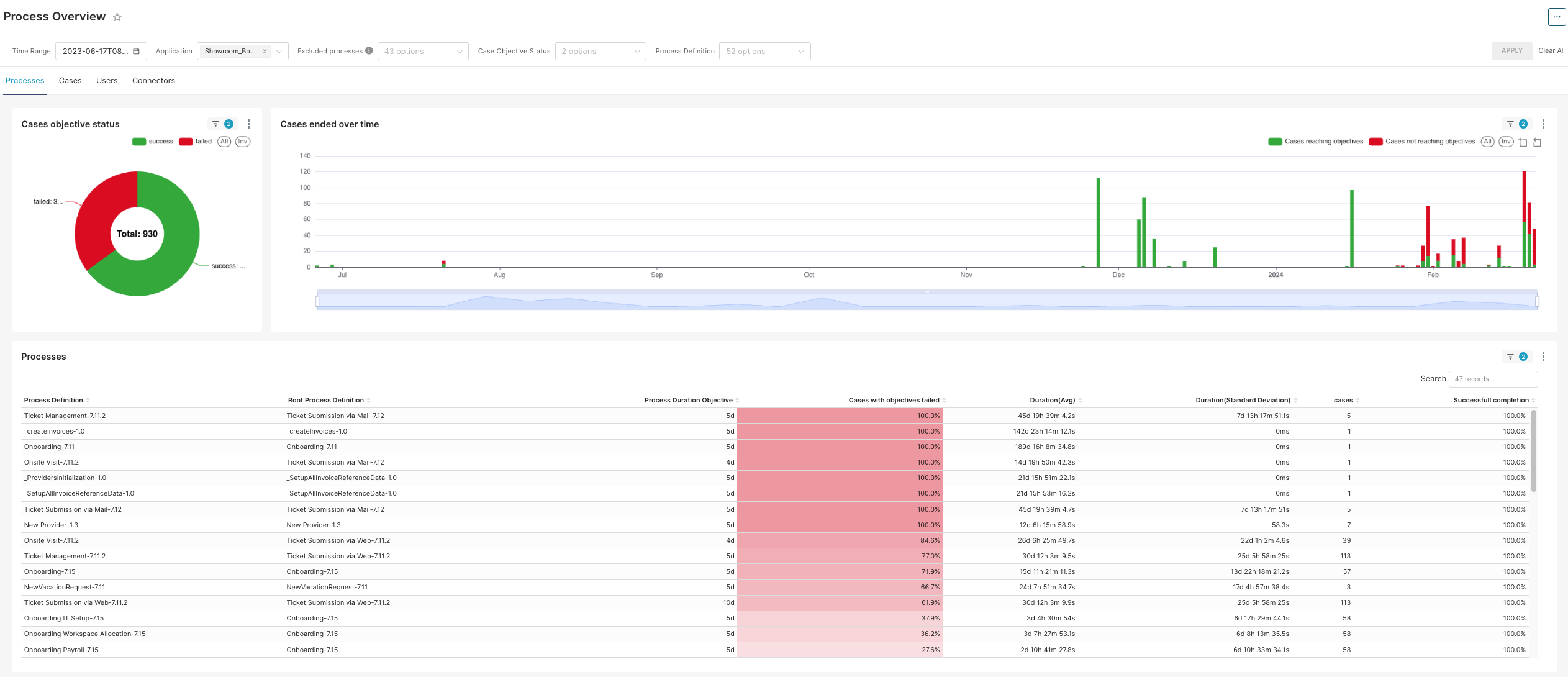 Bonitasoft open-source BPM platform