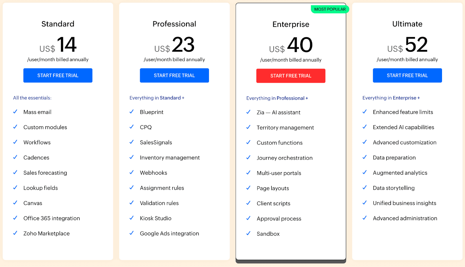 Zoho CRM costs displayed in a table pricing