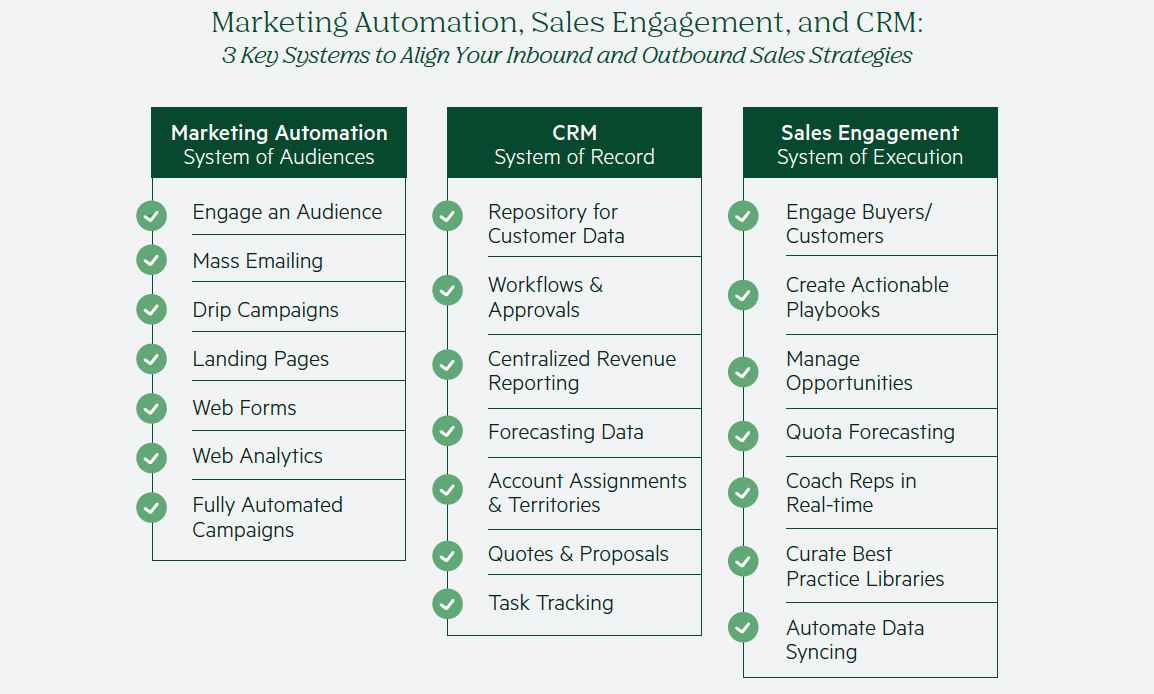 Salesloft for multi-channel sales engagement solution