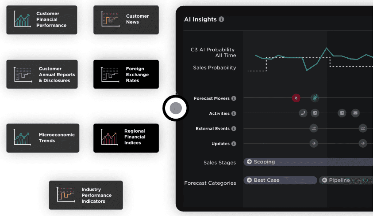  Key features of C3.ai CRM&nbsp;