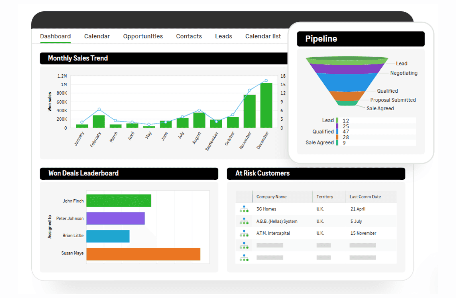 Interface of Sage