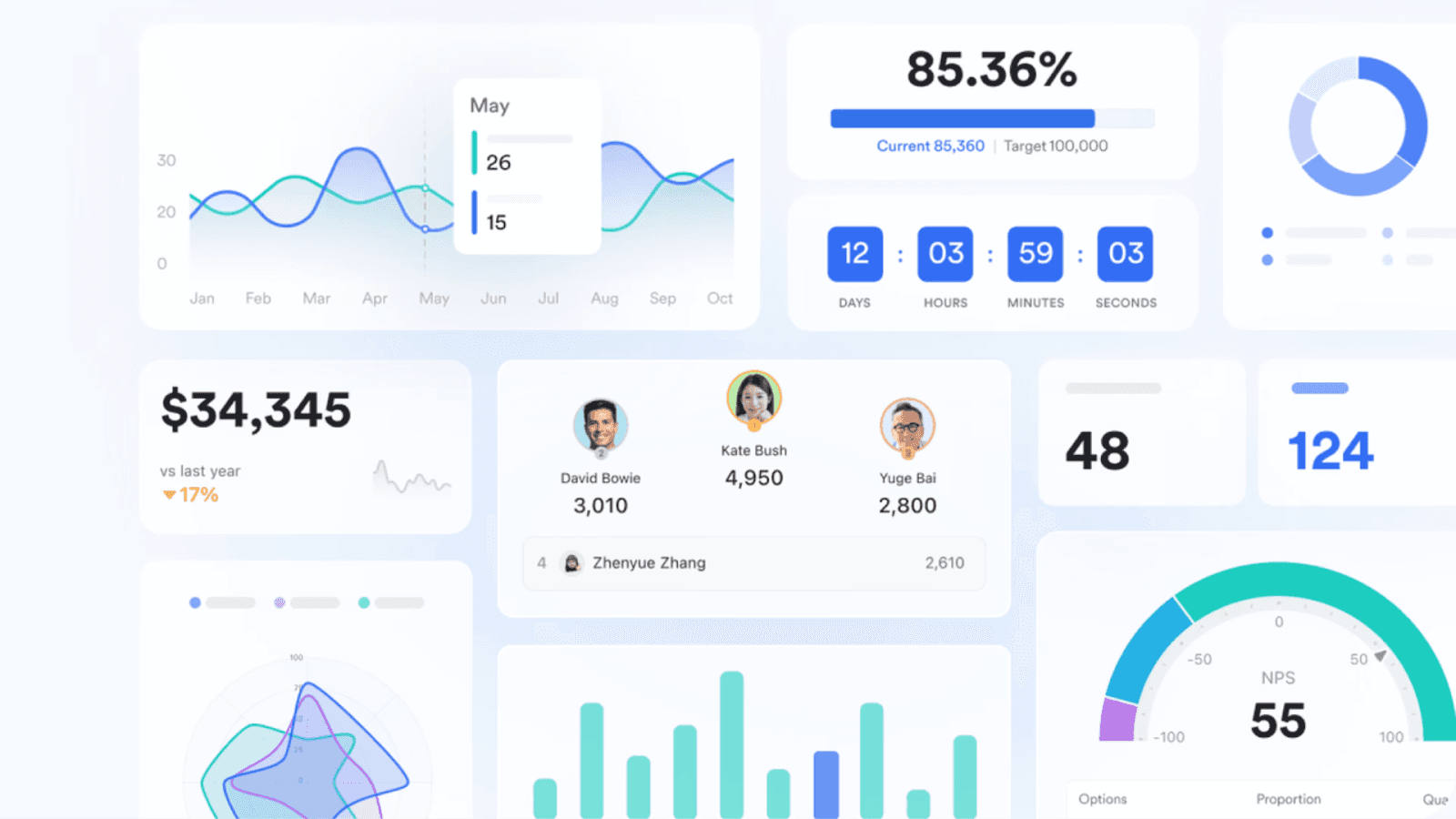 Lark dashboards show clear performance metrics