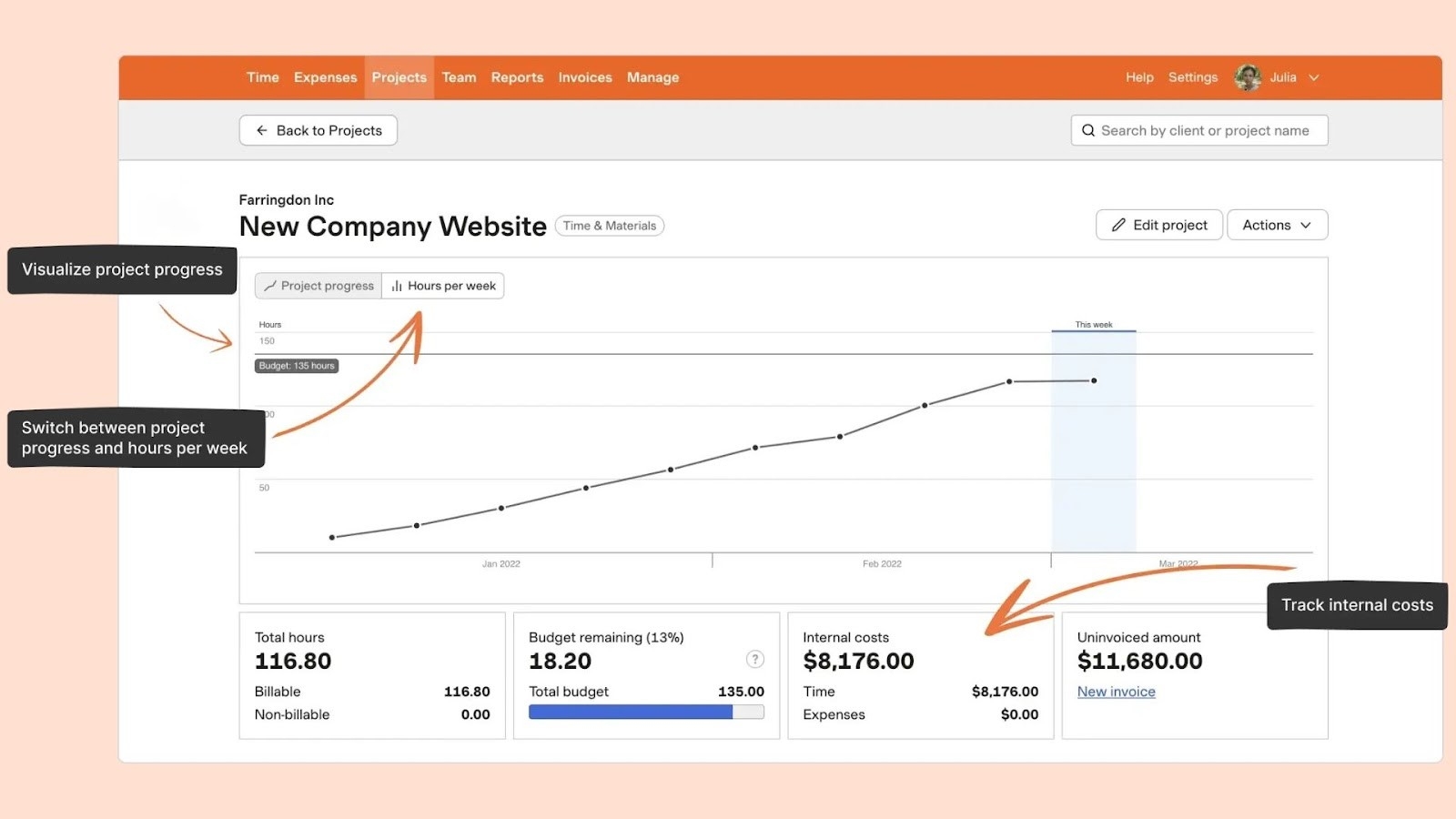 Harvest's project time and cost tracking