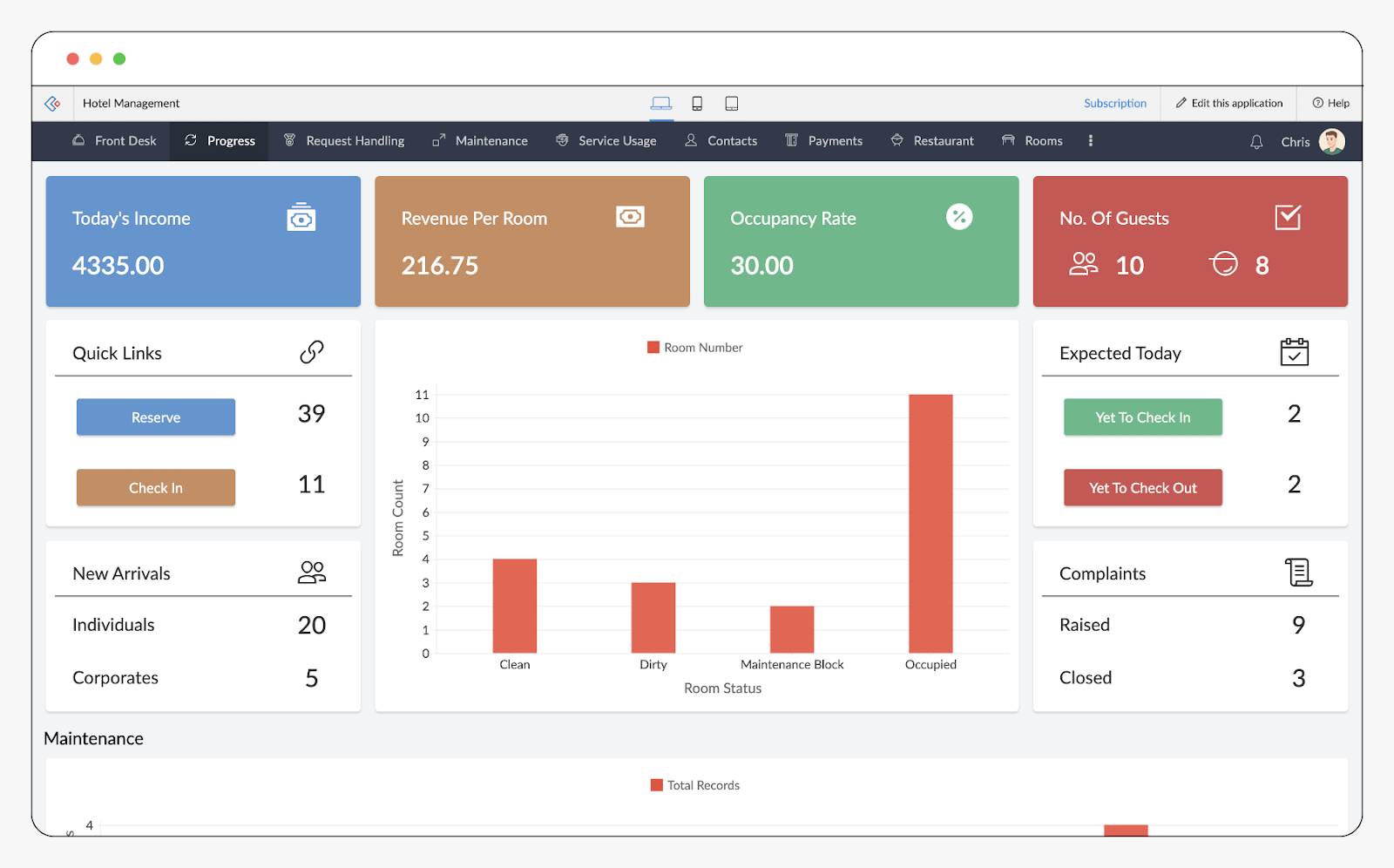 Zoho CRM customizable CRM for independent hotels