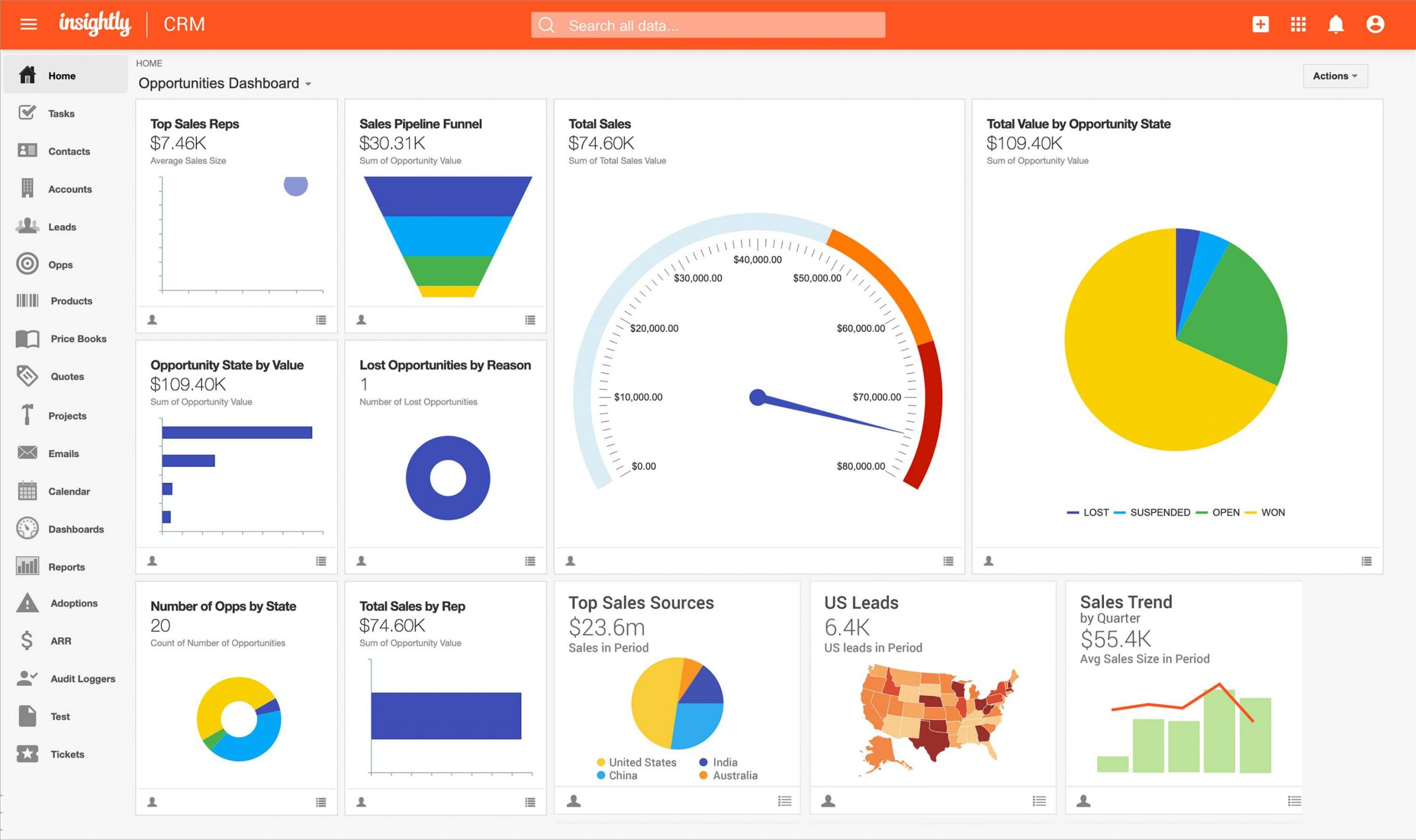 Insightly best for project and client management with email CRM