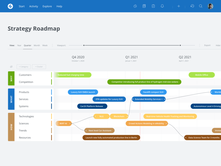 HYPE Innovation enterprise idea management platform