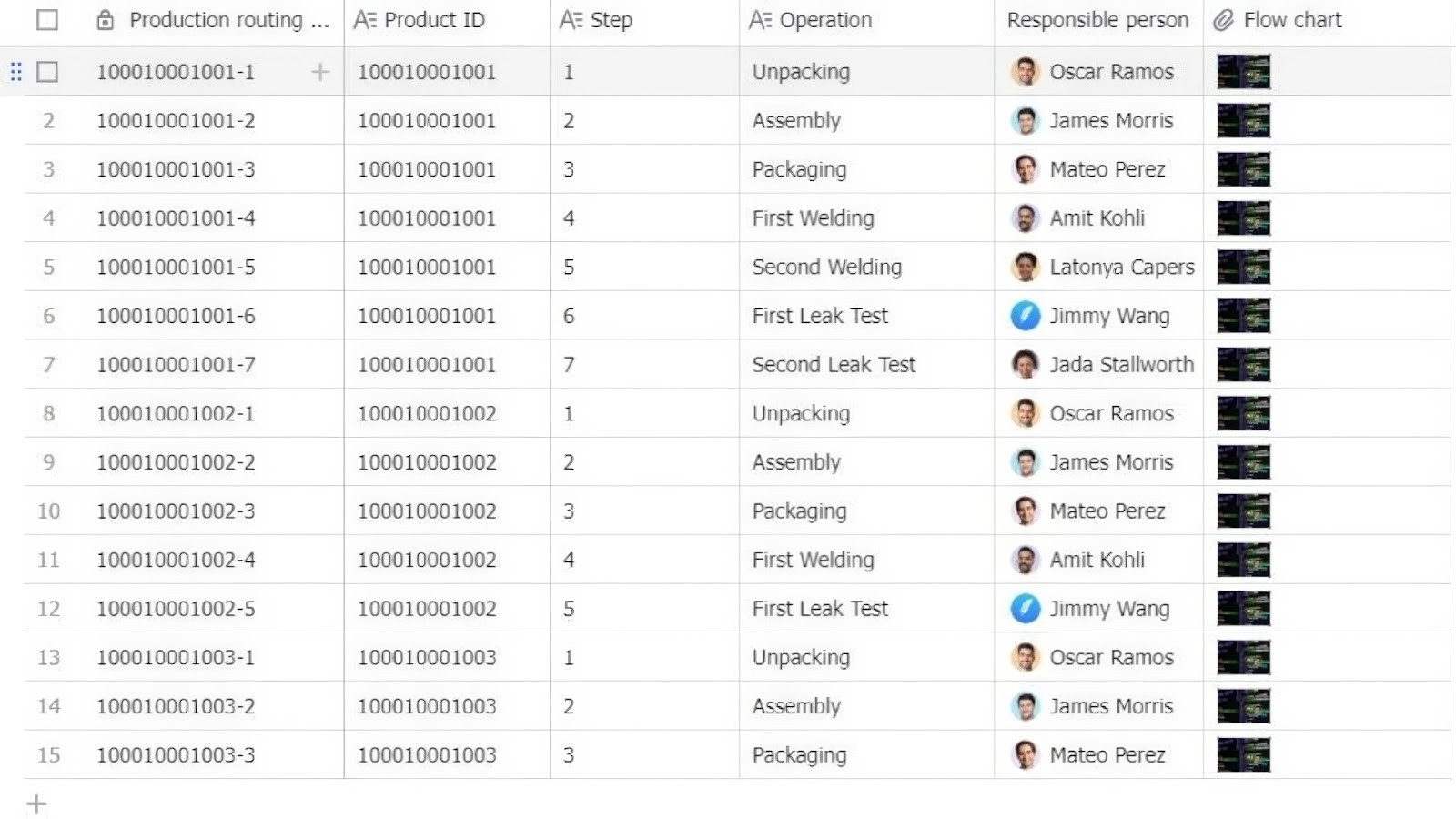 Lark Production Management template
