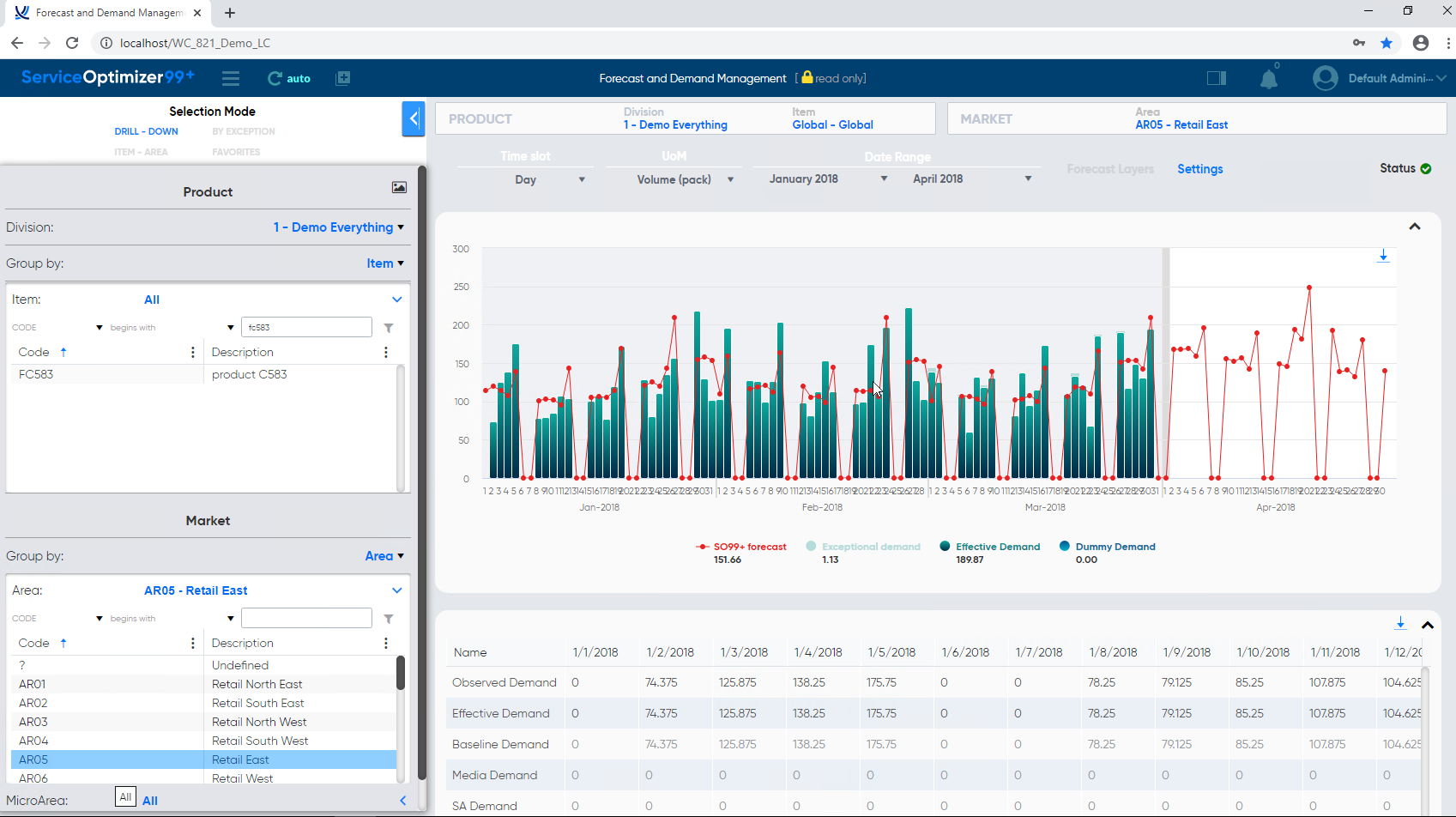 ToolsGroup SO99+: Service-driven platform for demand planning