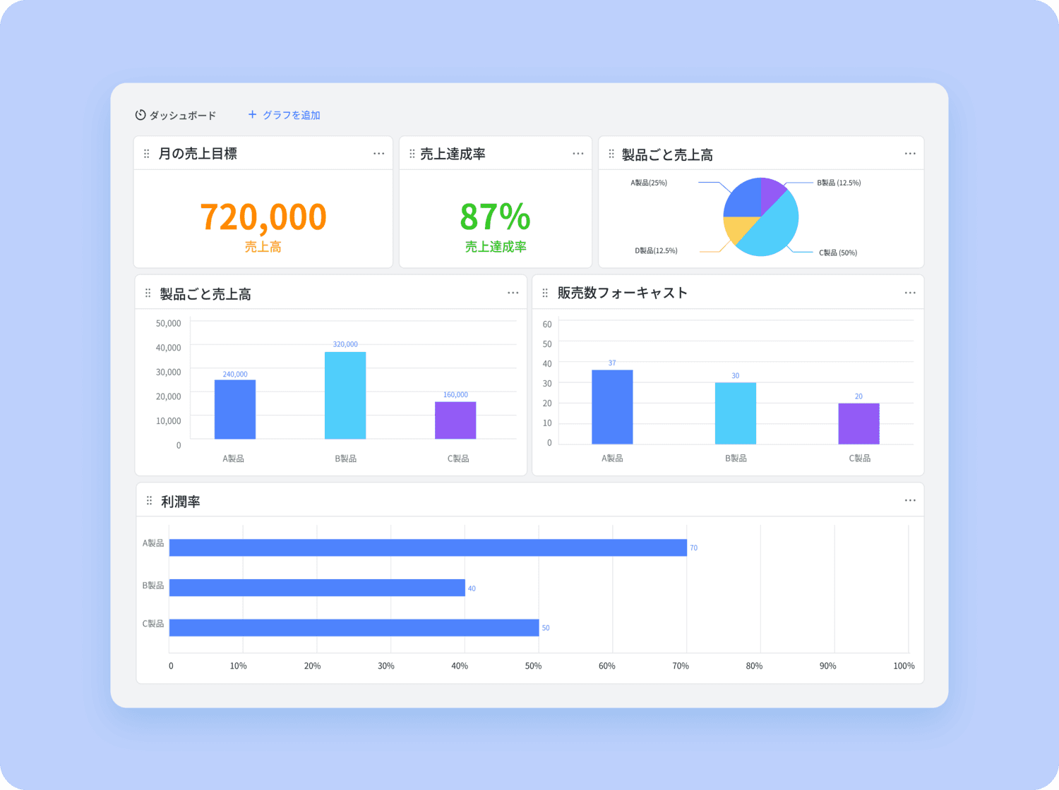 統合されたデータ管理