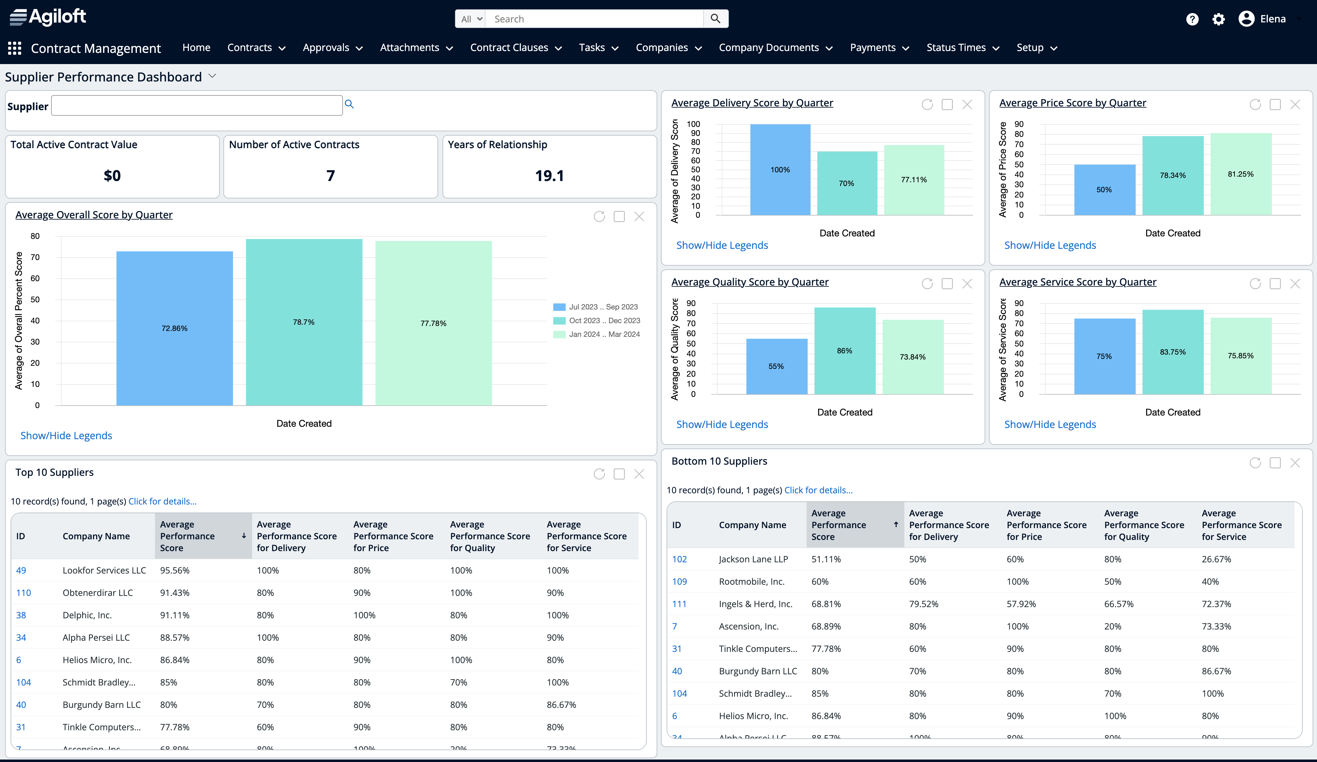 Agiloft is a customizable contract management system