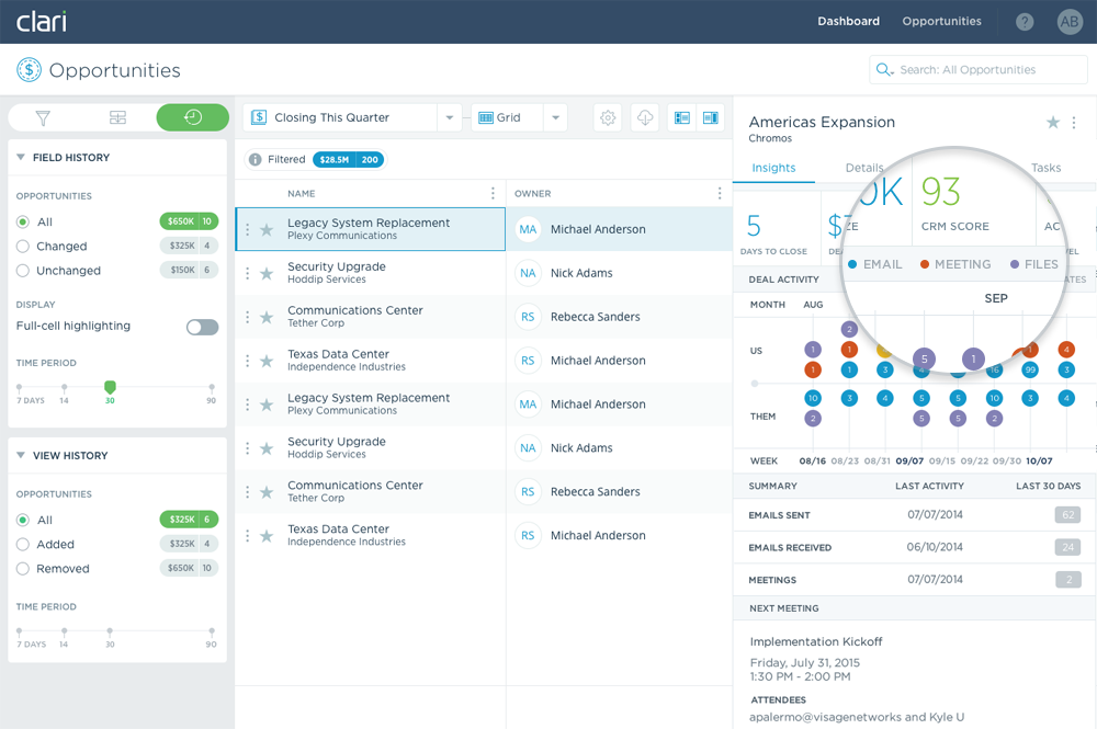 Clari AI-powered dashboard