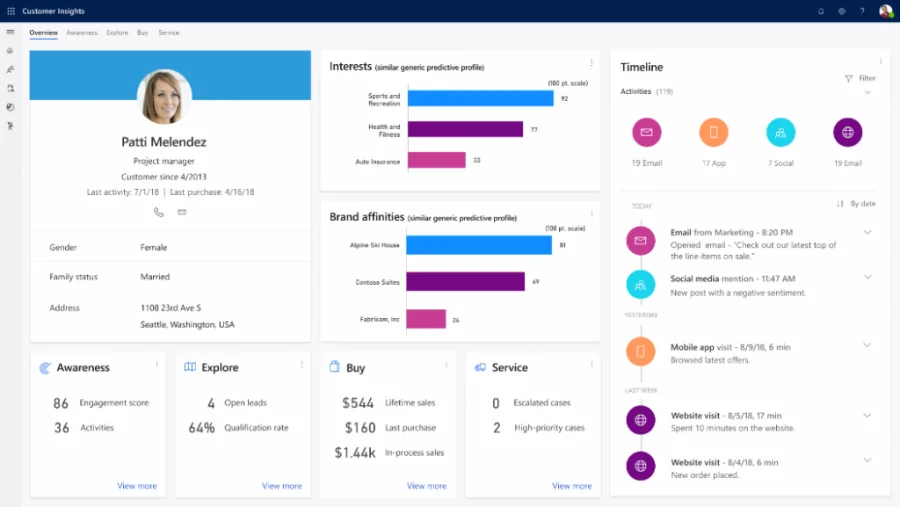 Customer insights in Microsoft Dynamics 365