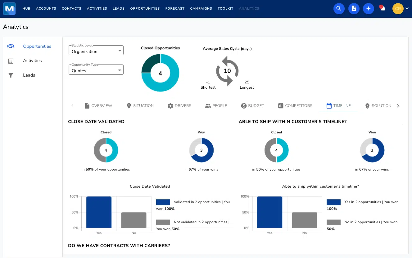 Magaya Supply Chain end-to-end logistics platform designed for freight forwarders