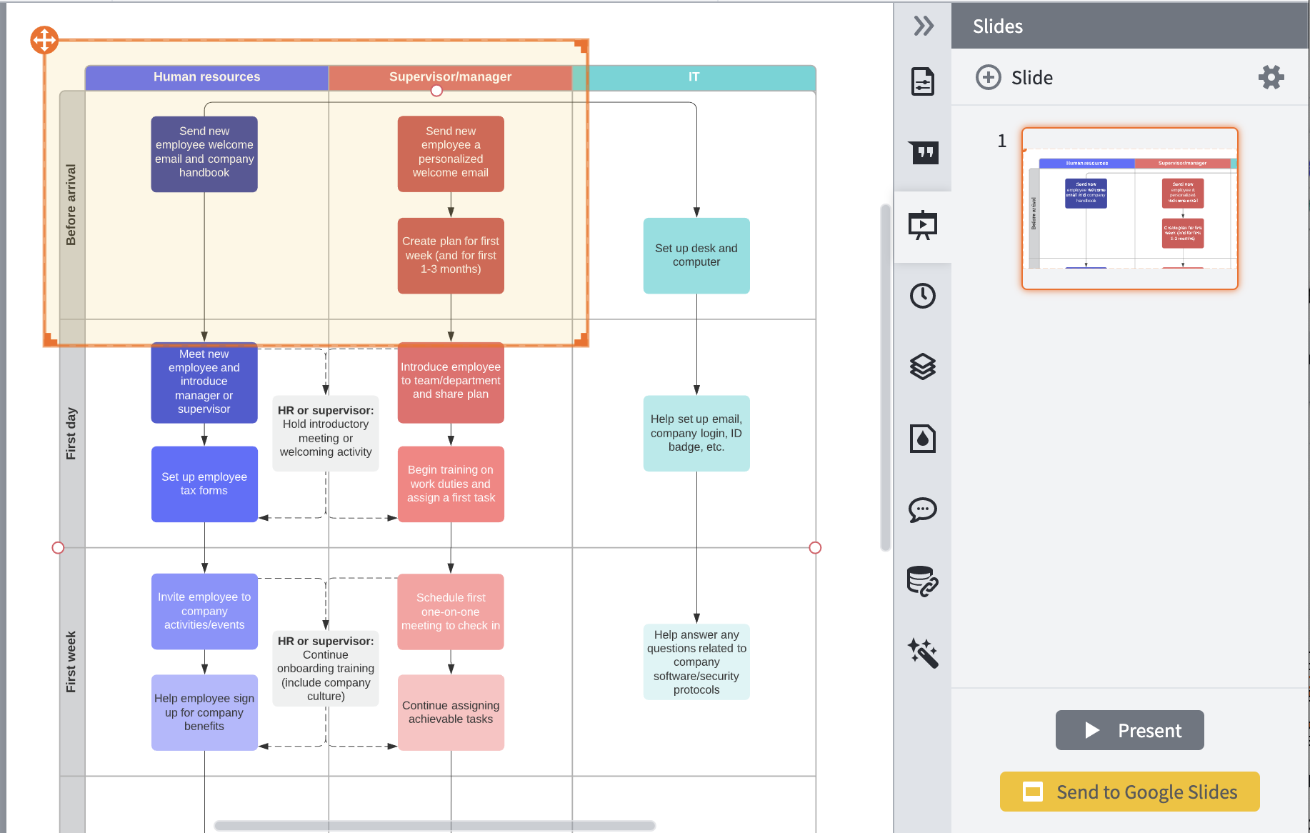 Process flow in Lucidchart