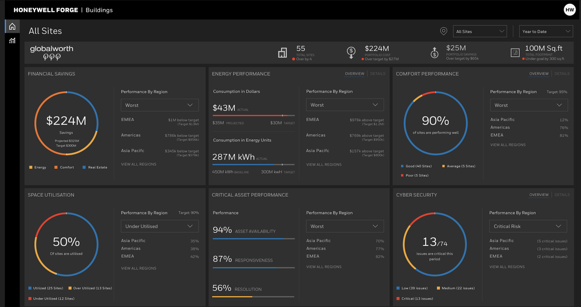 Honeywell Forge performance management platform that helps organizations optimize operations
