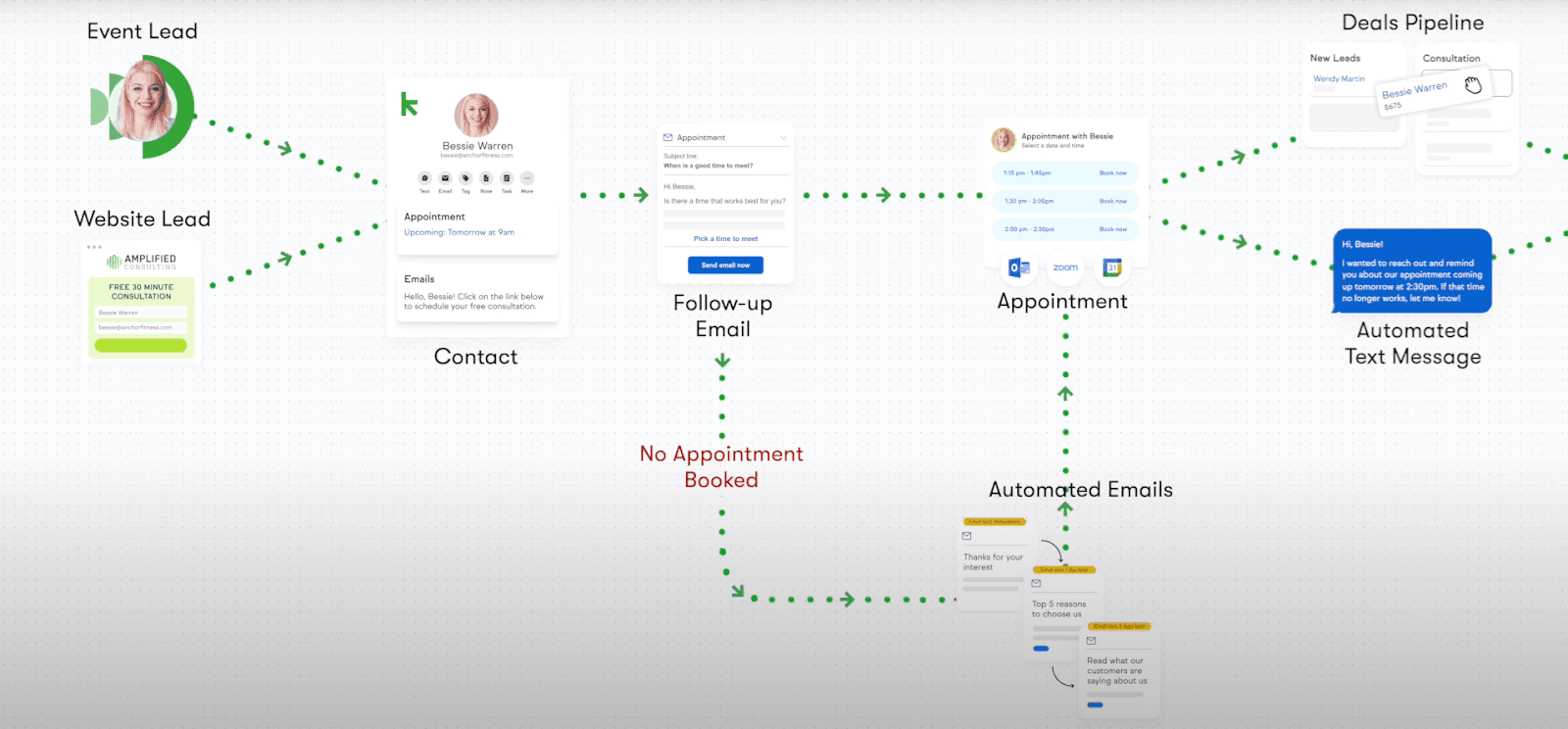 An image showing the Zoho CRM alternative, Keap