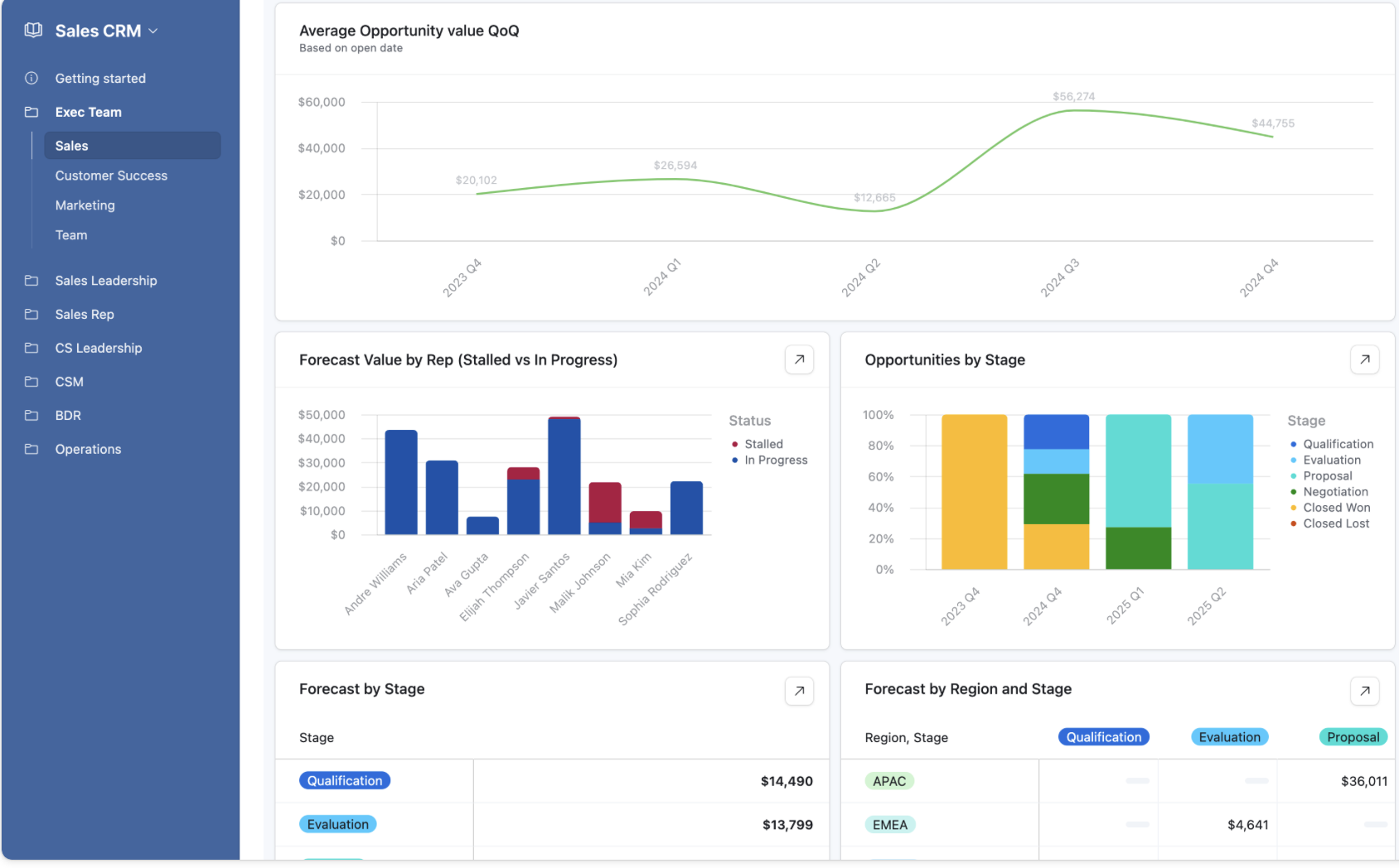 Airtable no code CRM builder