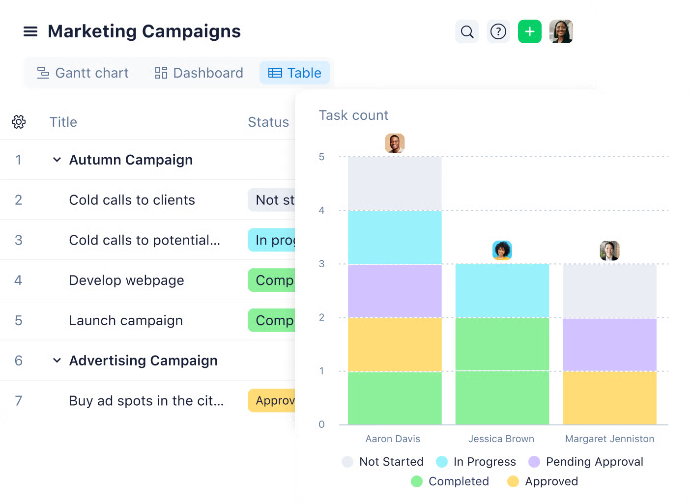 Wrike dashboards for enterprise creative teams