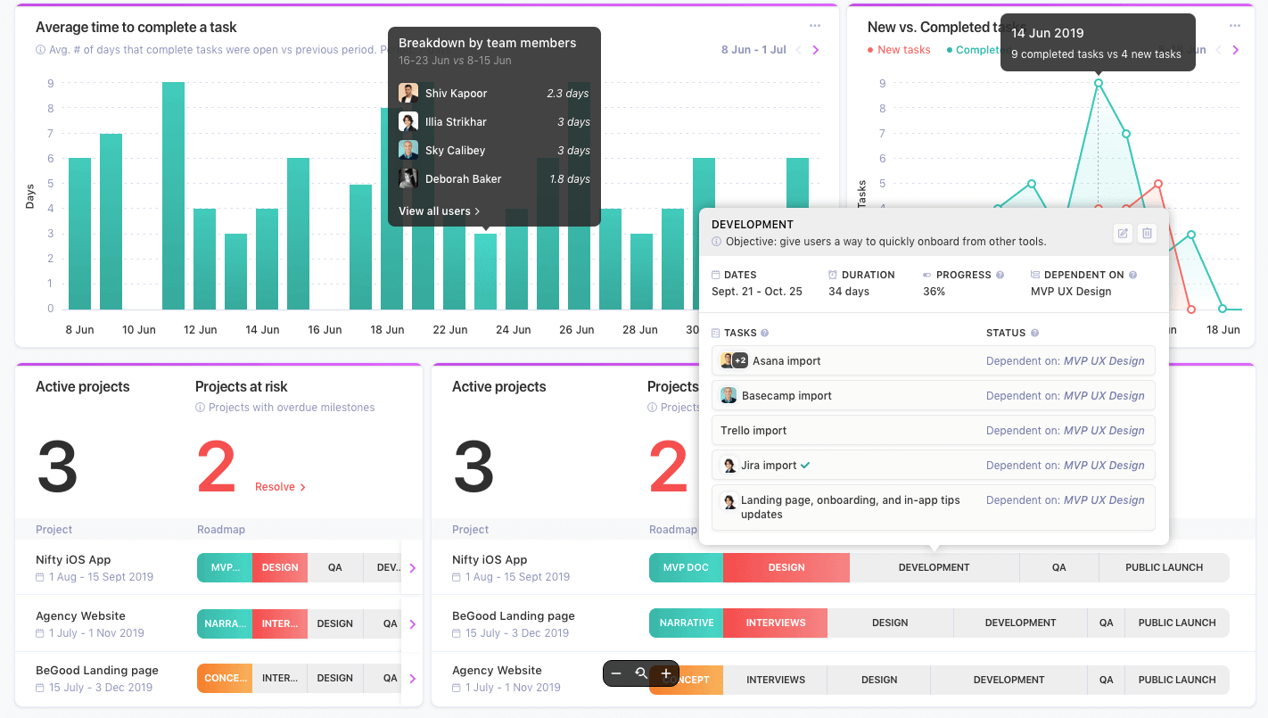 Nifty product management