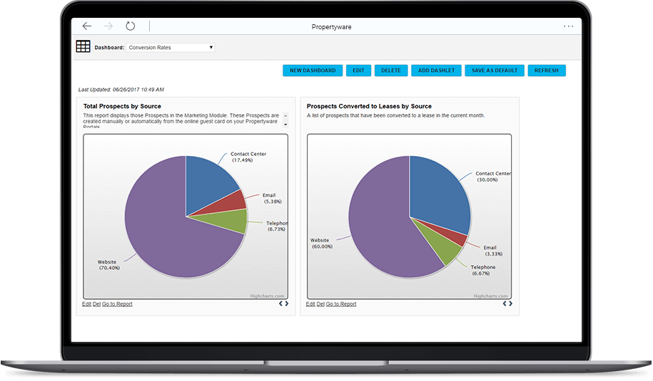 Propertyware as a CRM software