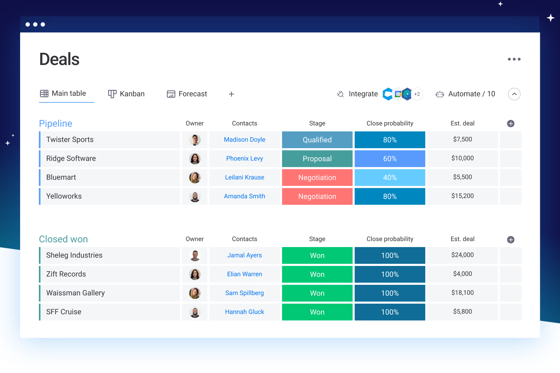 Sales management interface of monday.com