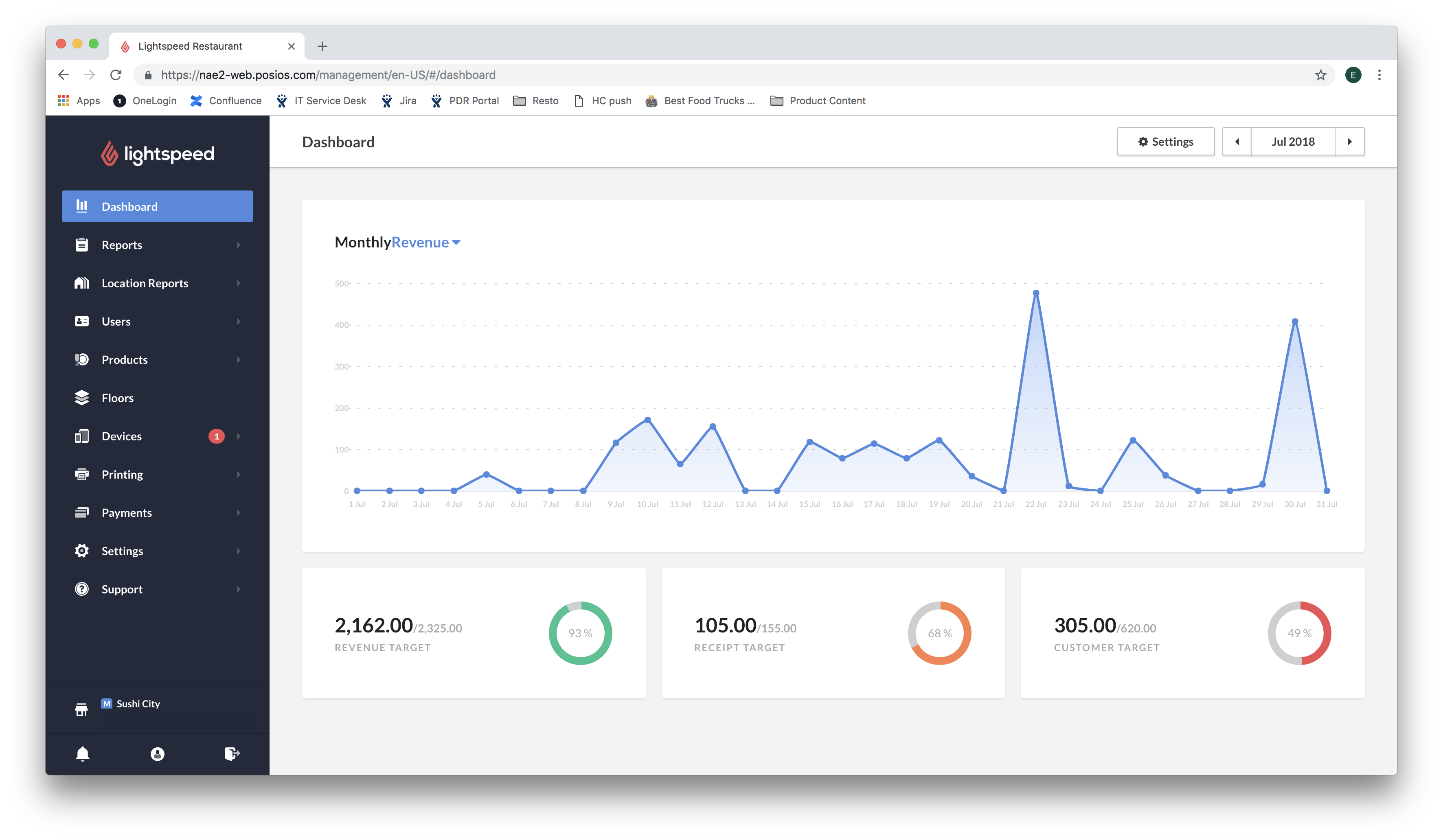 Lightspeed POS and inventory dashboard displaying products, sales activity, and stock levels