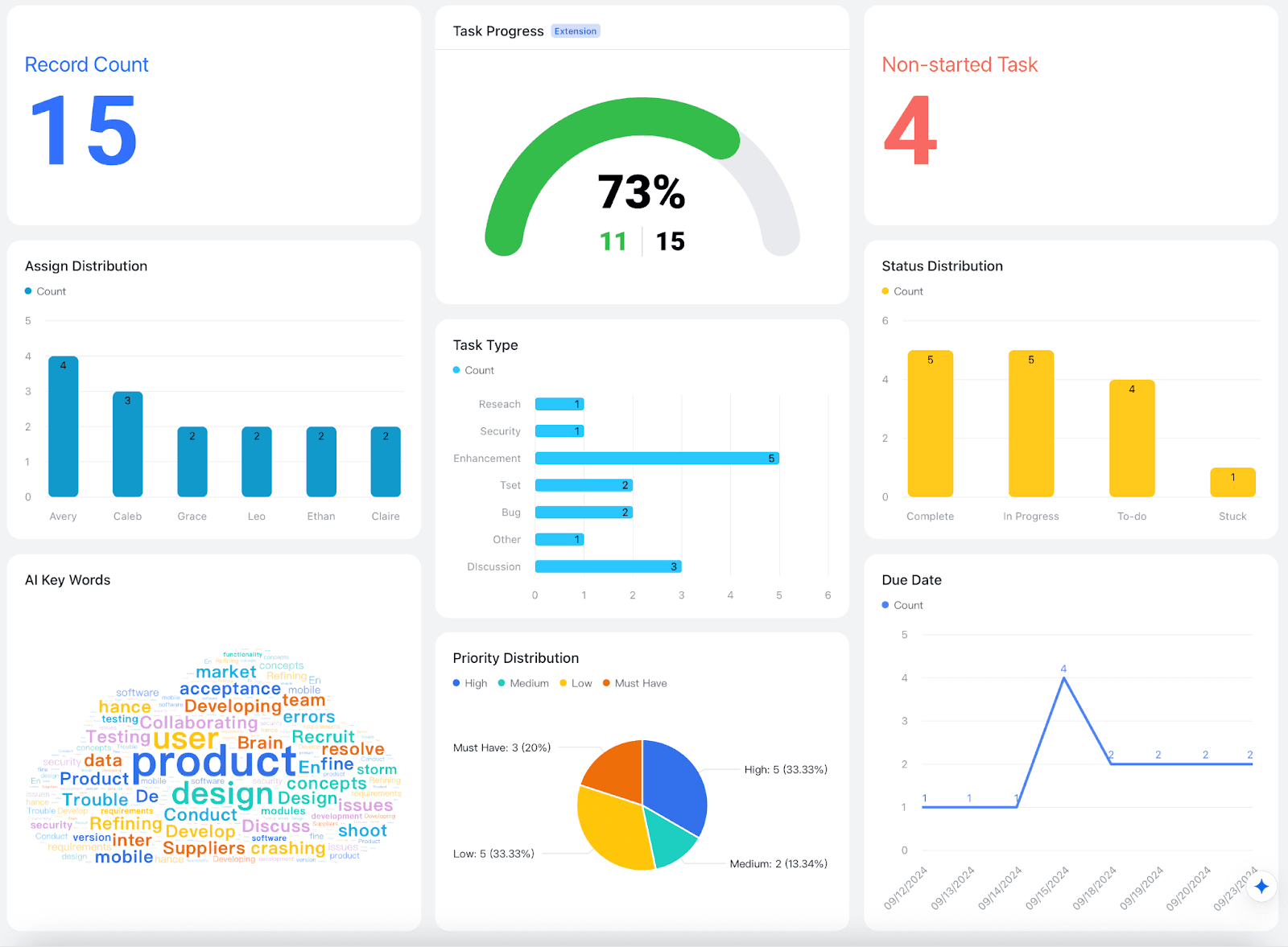 Lark Kanban board (with AI) template