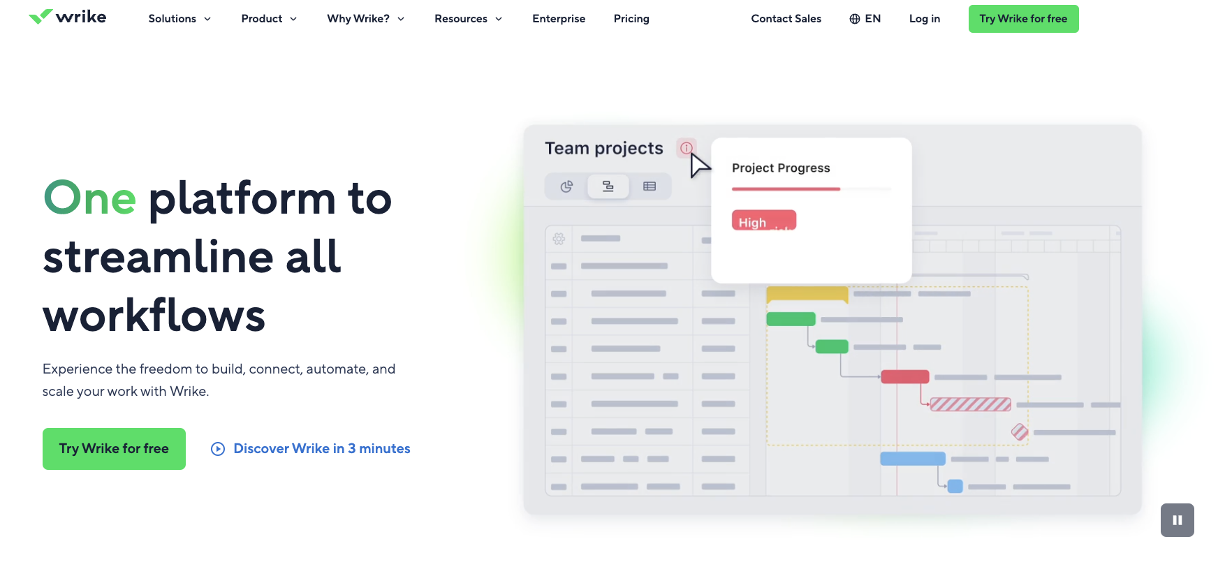 Wrike as a design collaboration tool
