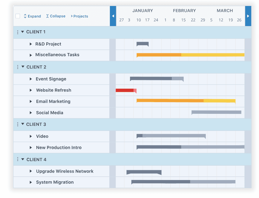 Project management feature on Workzone