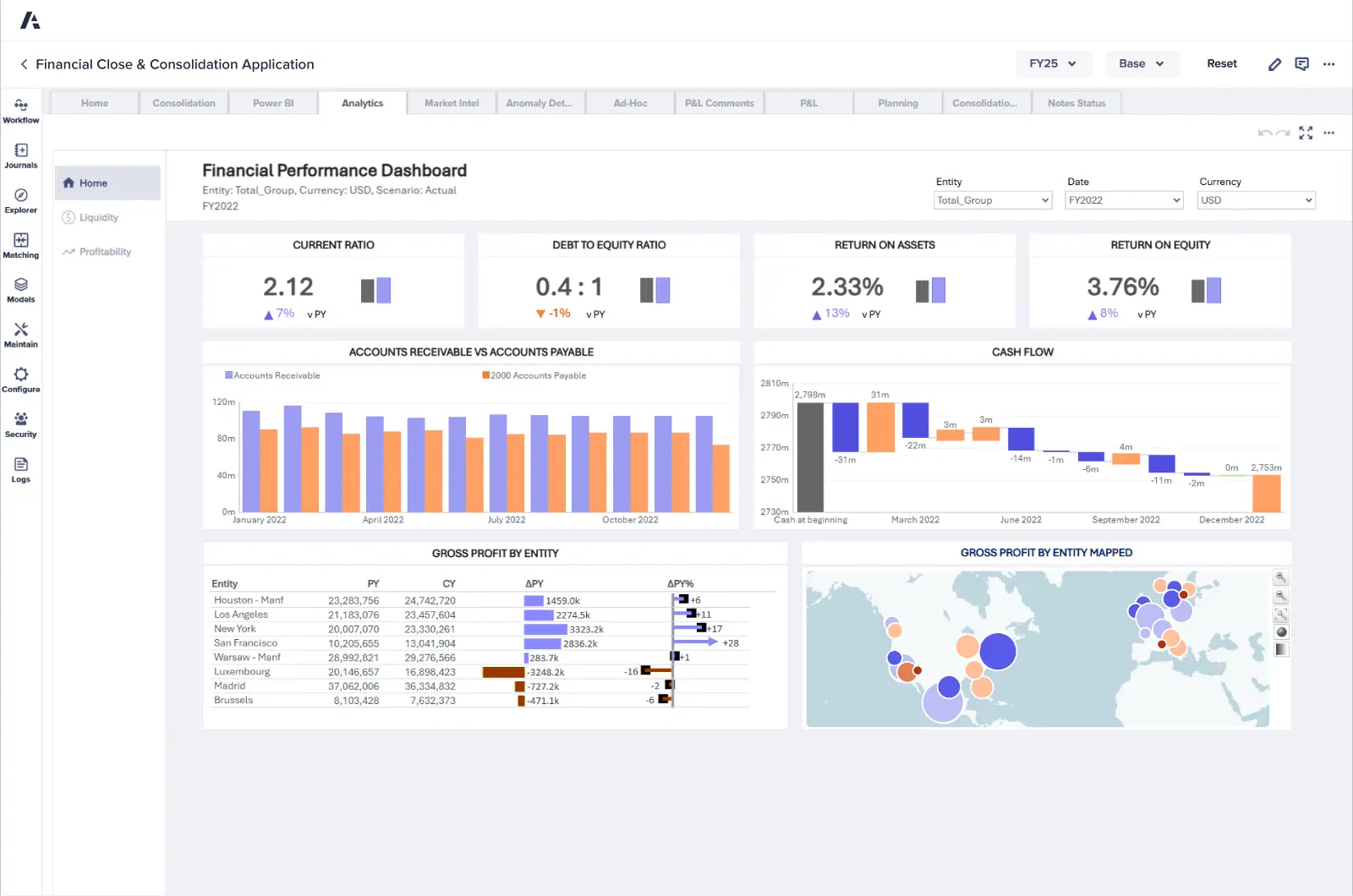 Anaplan cloud-based enterprise planning platform