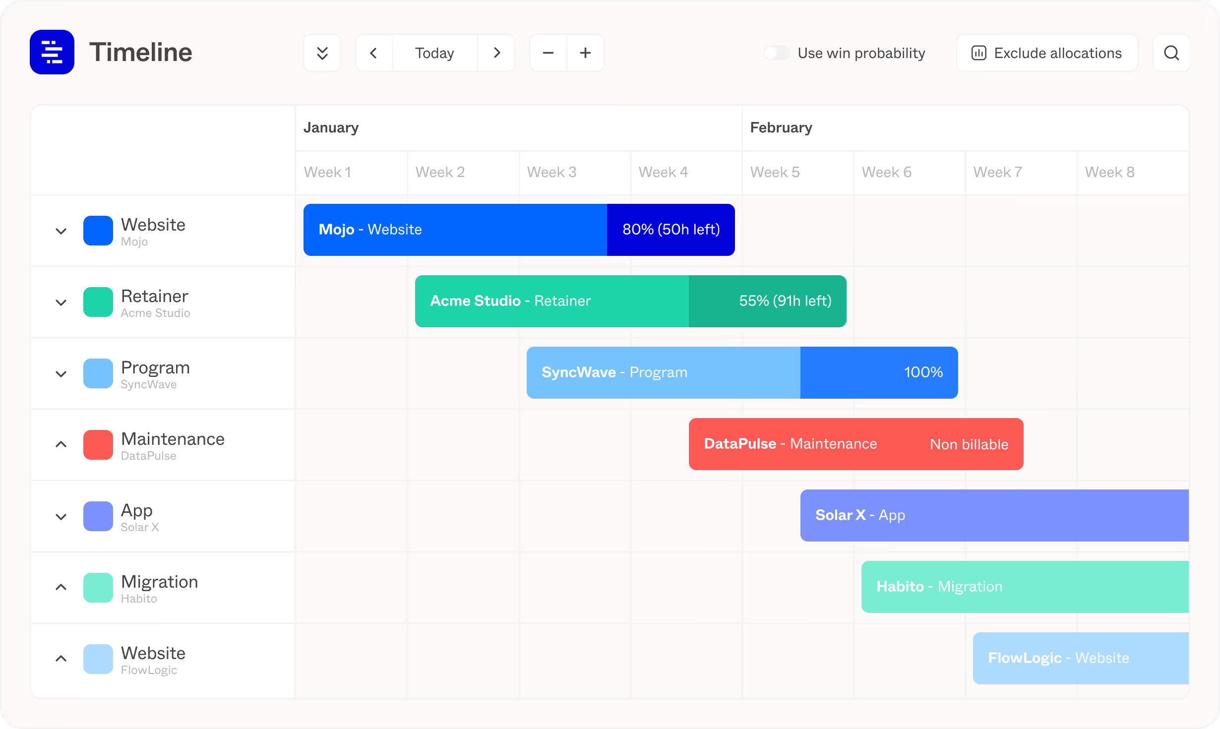 Forecast: AI-powered project scheduling