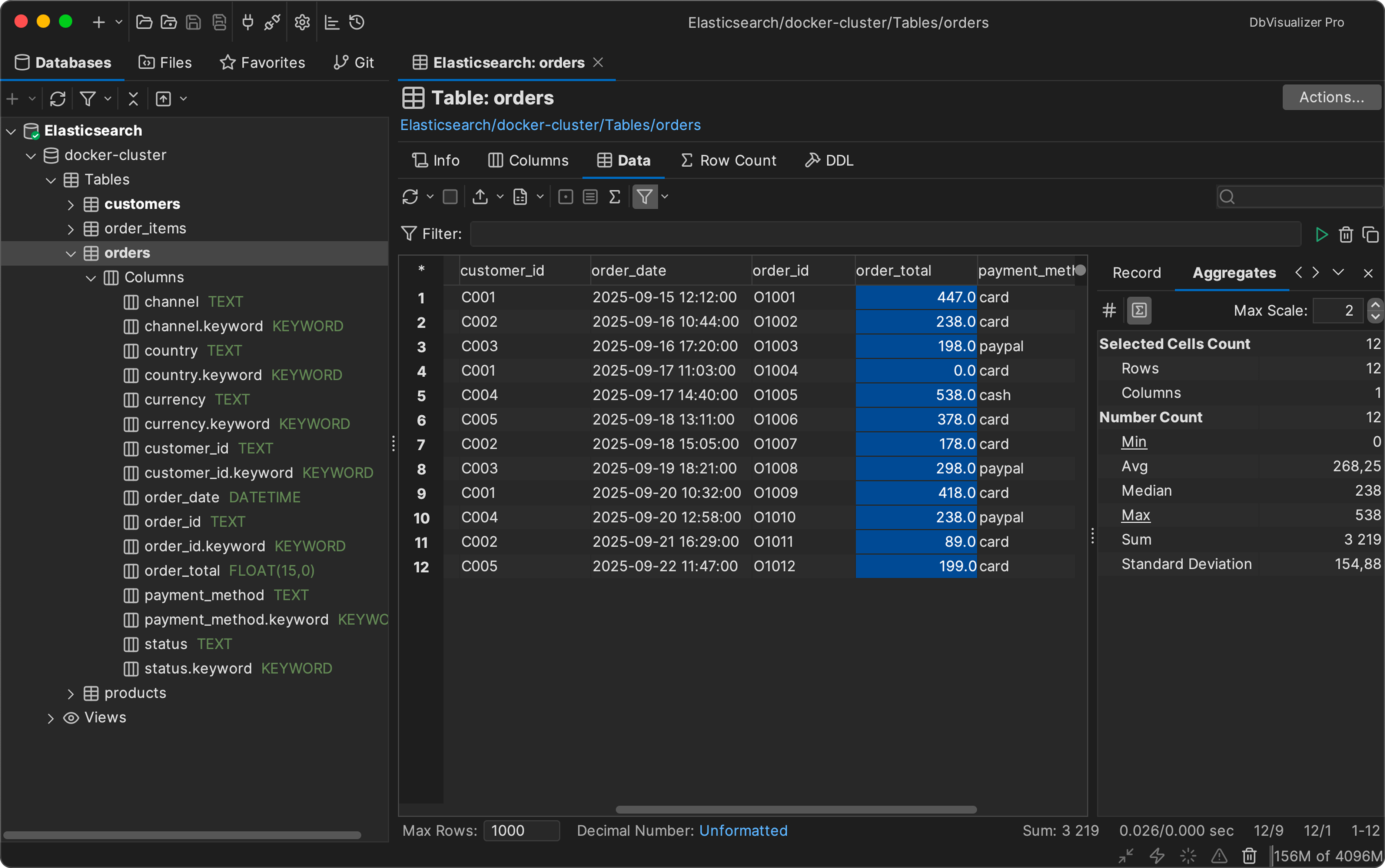 Elasticsearch for search and analytics-oriented database software