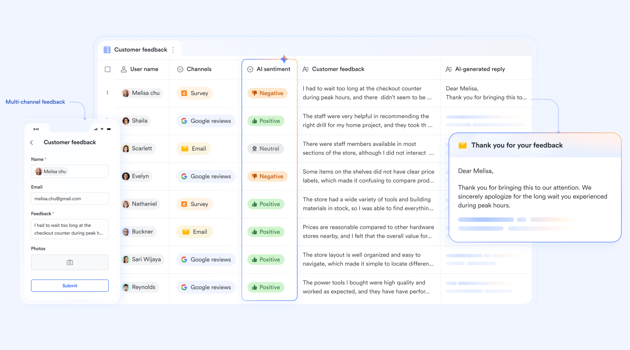 Unified feedback collection and collaboration platform