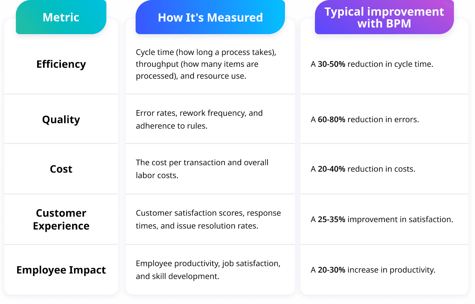 KPIs for business process management